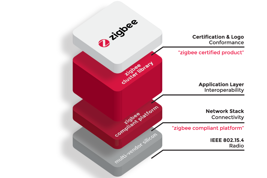 what is zigbee