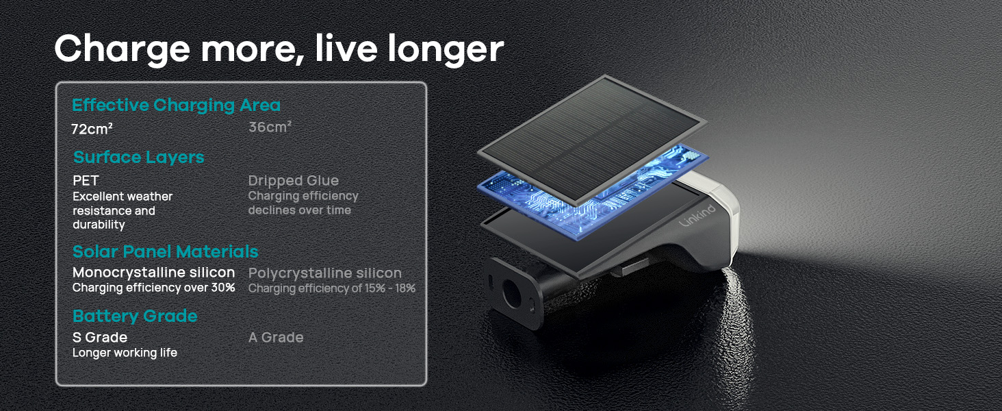 efficient solar charging