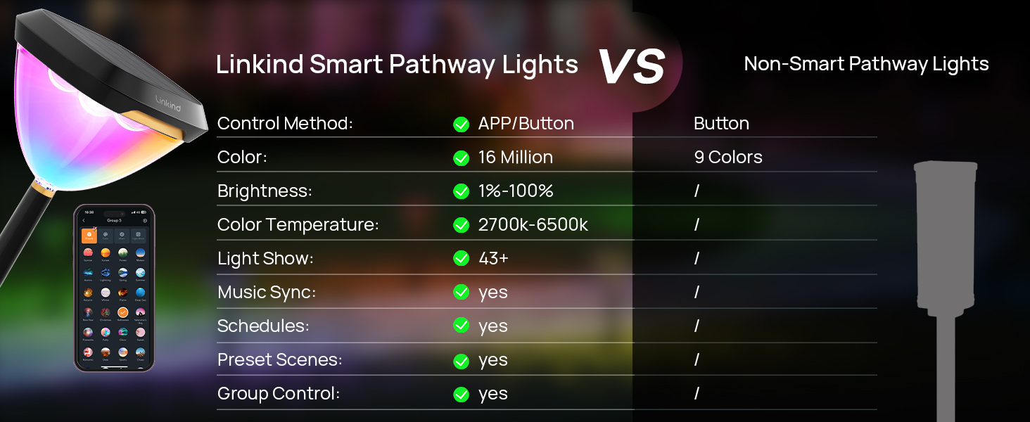 linkind smart vs non smart