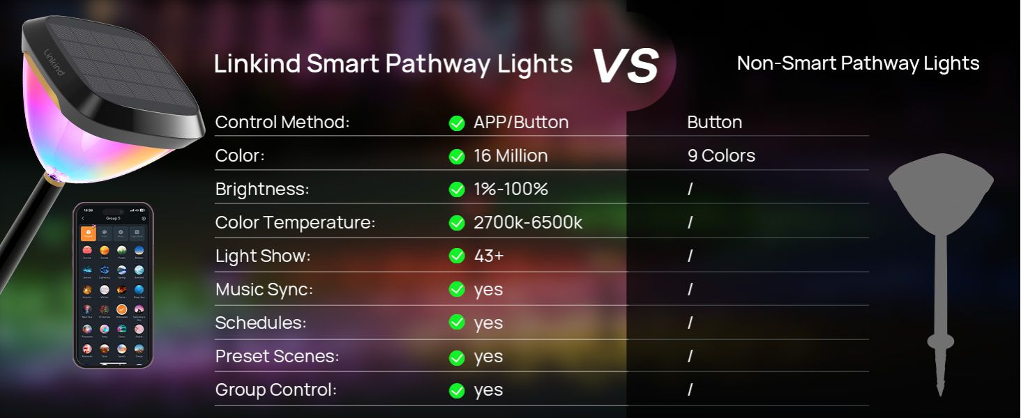 linkind sp6c non smart comparison