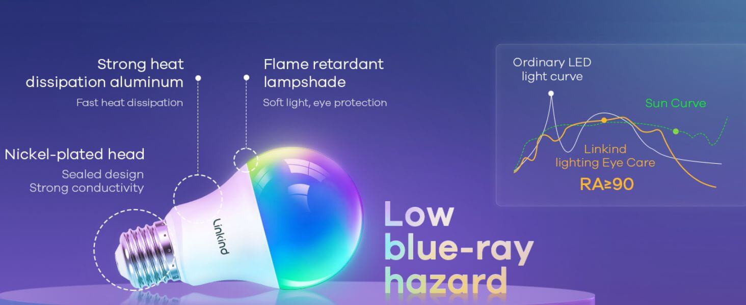 lighting eye care
