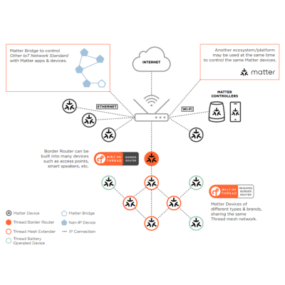 matter smart home