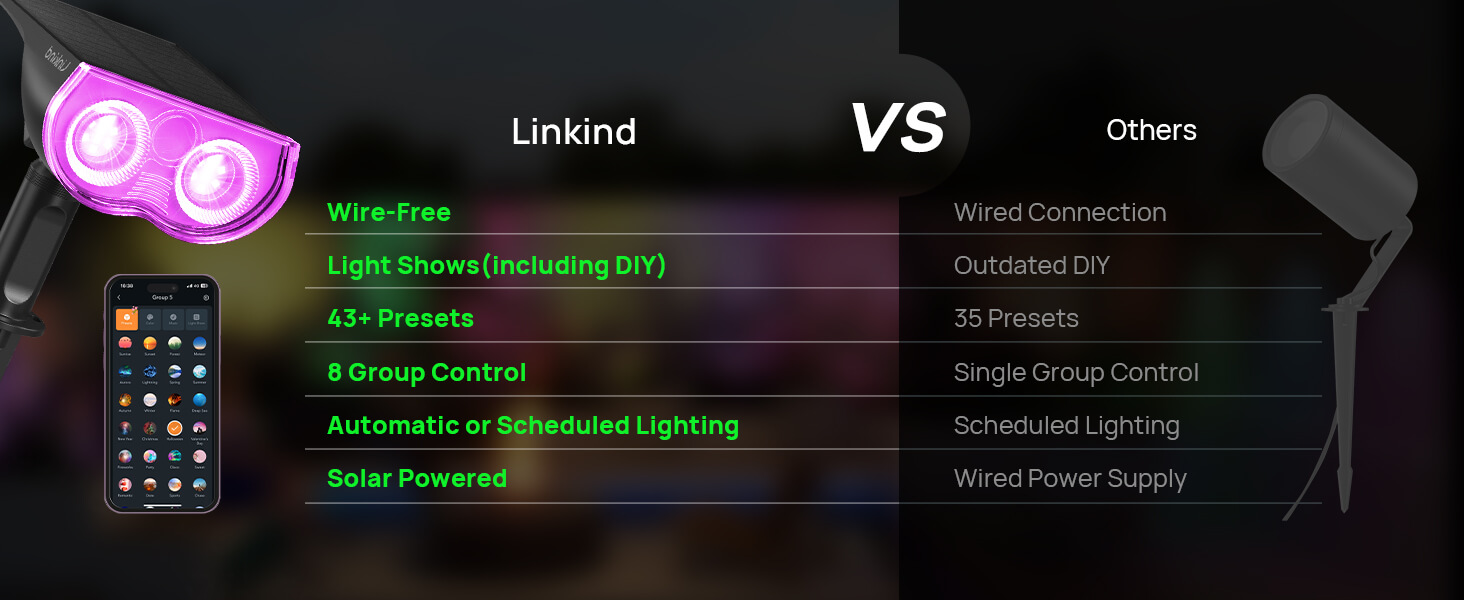 sl5c function comparison