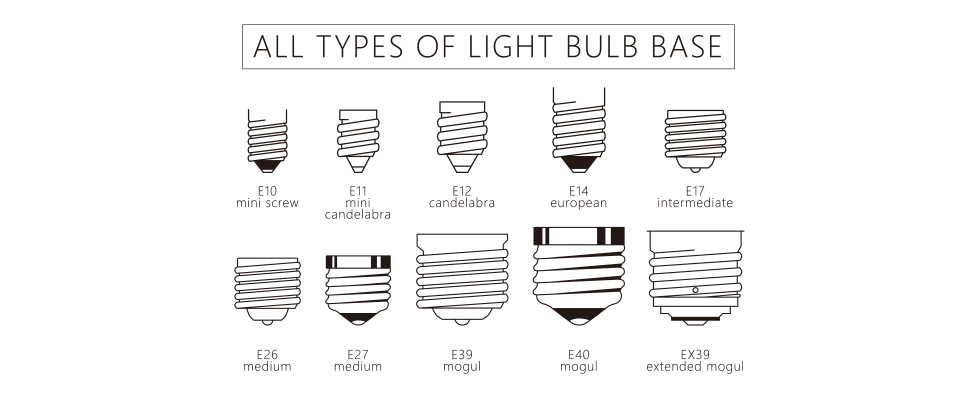 A19 Vs E26 Bulbs Key Differences