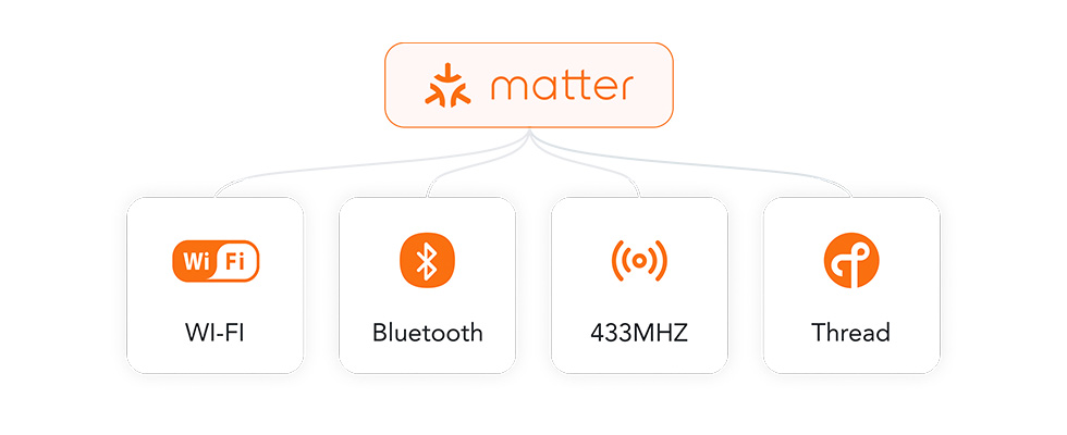 What is Thread and how does it work with my smart home?