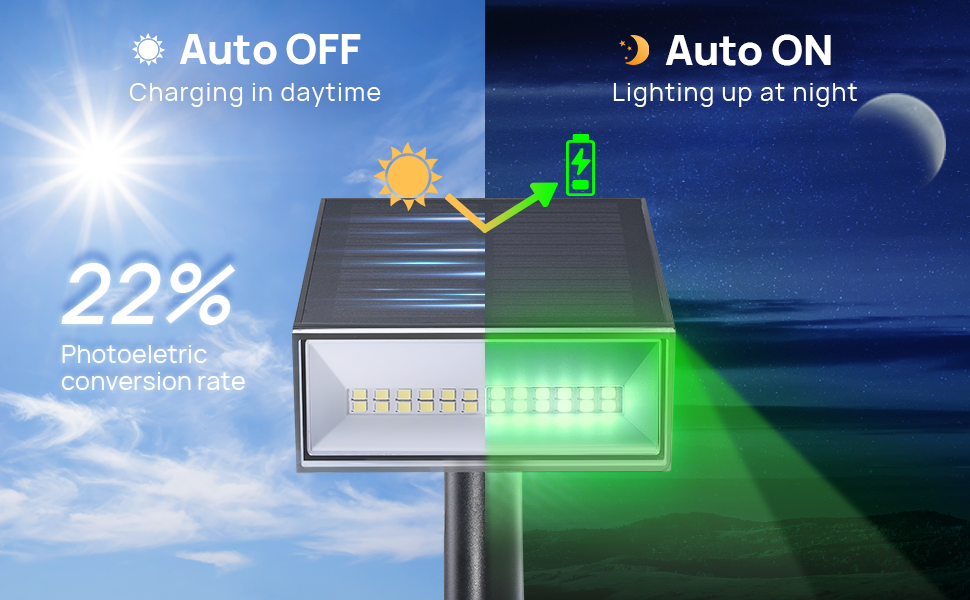 Auto-Brightness Solar Lights